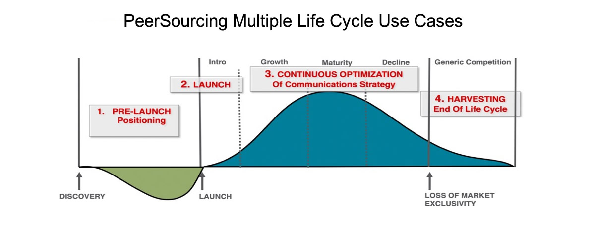 Use Cases